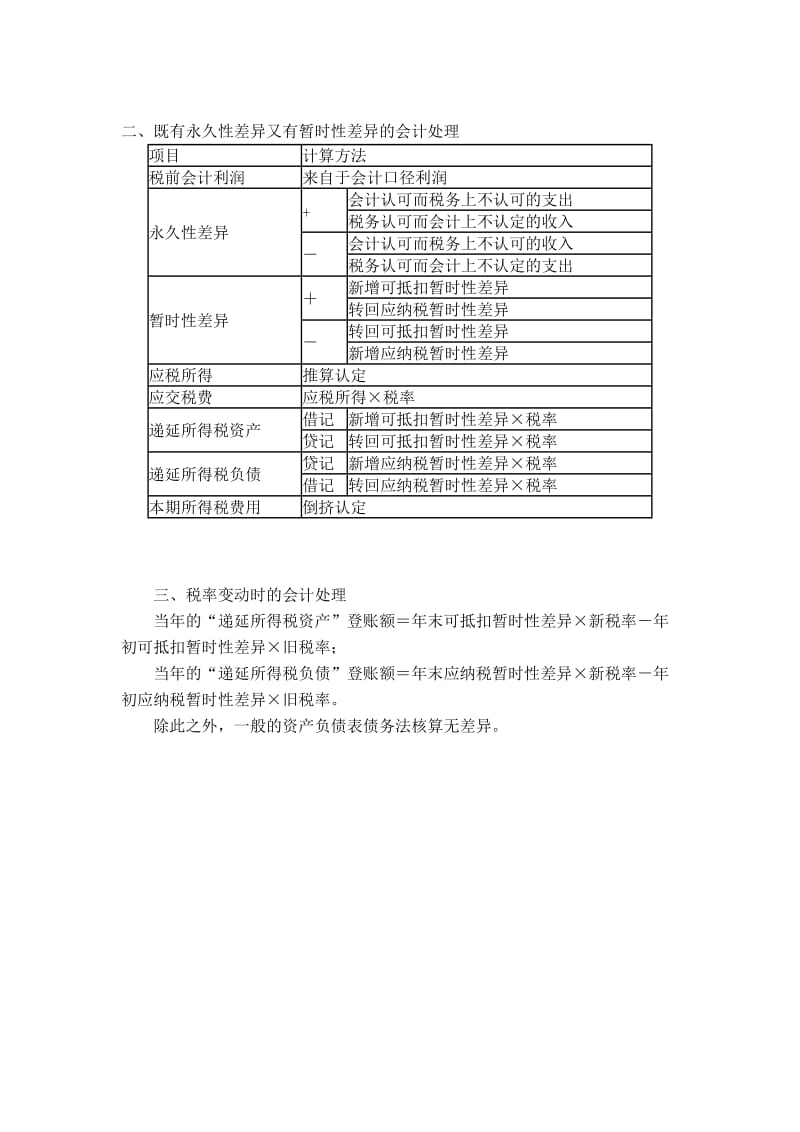 《所得税总结》word版.doc_第2页