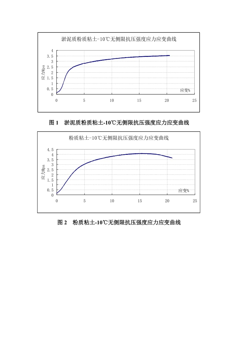 杭州地铁冻土试验报告.doc_第3页