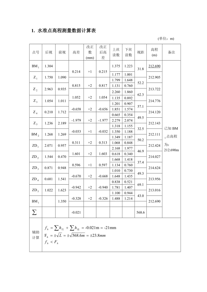 土木工程测量个人实习报告.doc_第3页