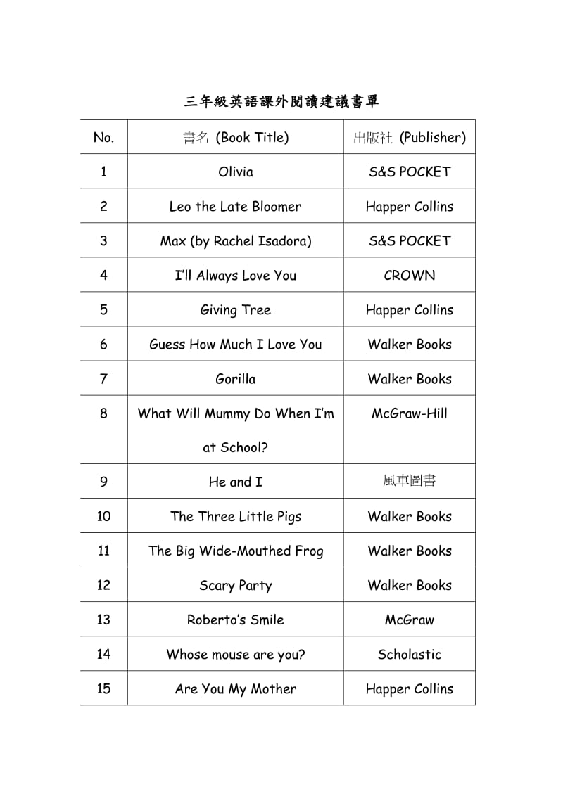 三年级英语课外阅读建议书单.doc_第1页
