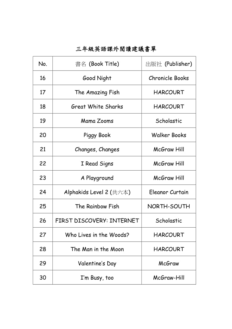 三年级英语课外阅读建议书单.doc_第2页