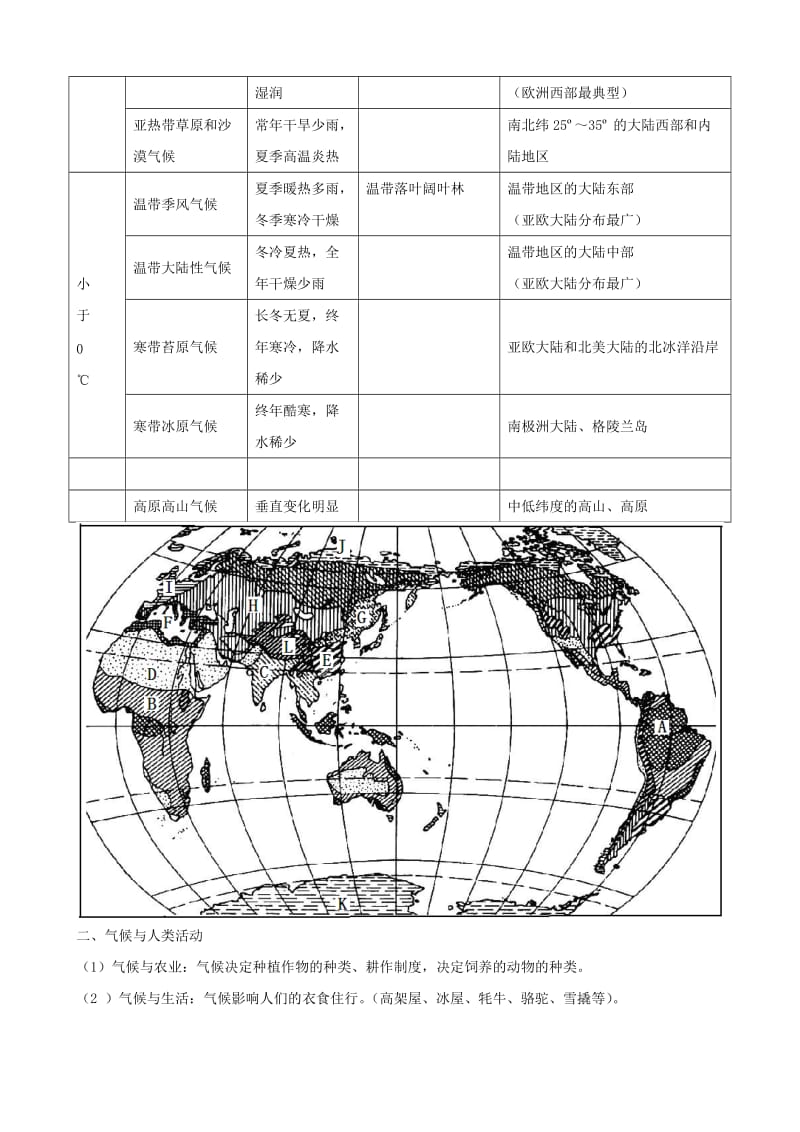 中考地理复习提纲 八年级上册 第二章多样的世界气候(教师版).doc_第3页