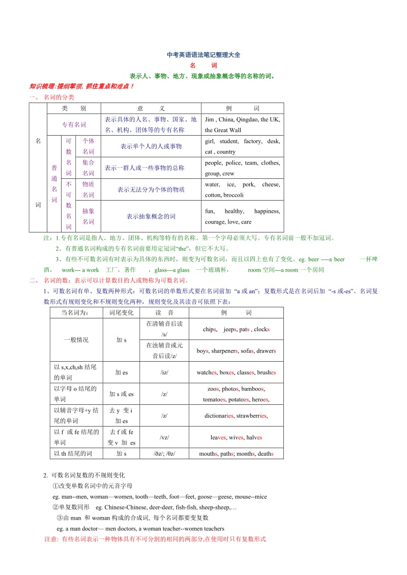 中考英语语法笔记整理大全.doc_第1页