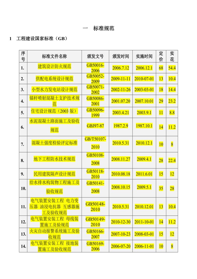 现行图集规范清单价目表.docx_第1页