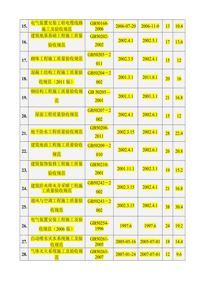 现行图集规范清单价目表.docx_第2页