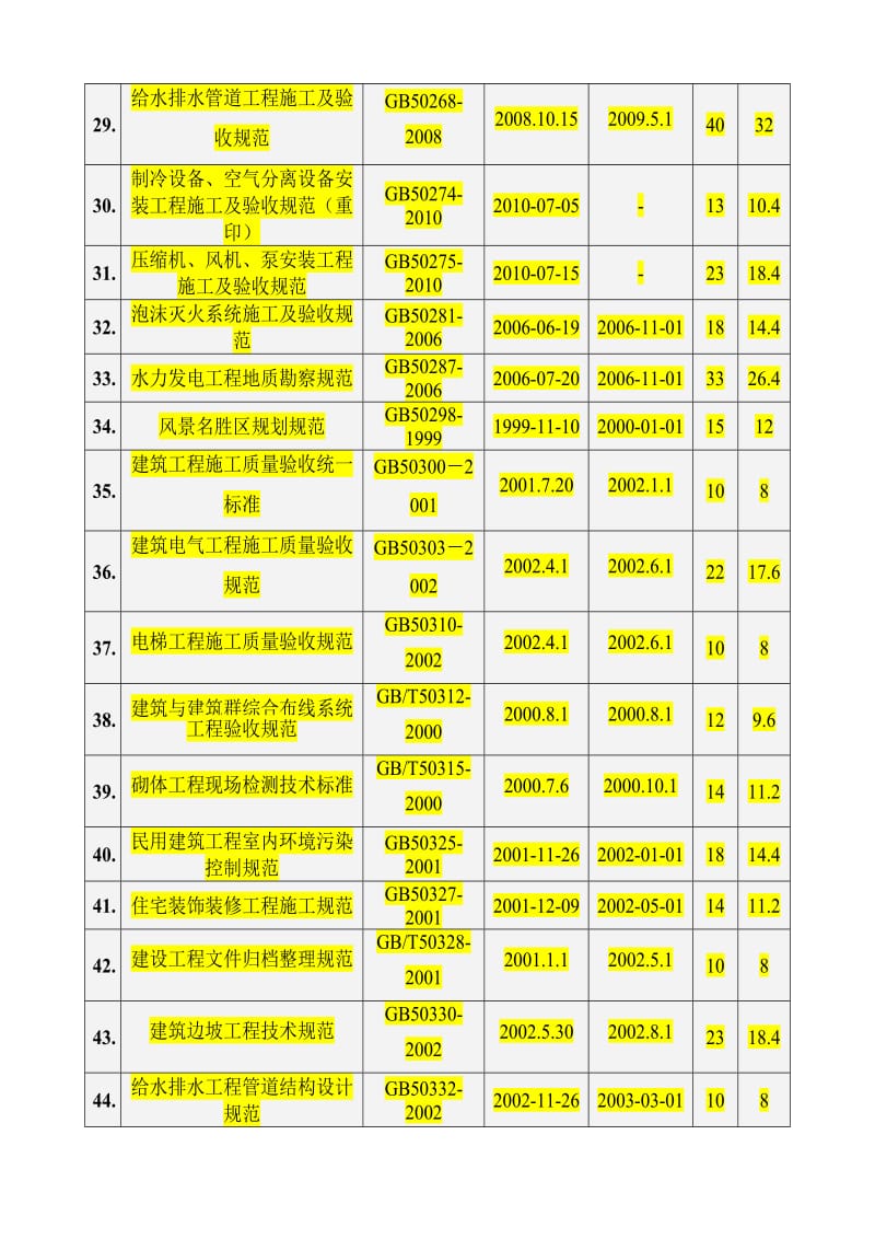 现行图集规范清单价目表.docx_第3页