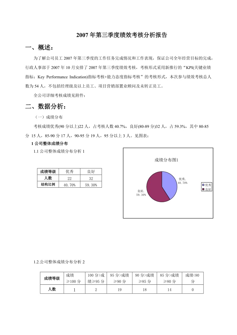 某企业季度绩效考核分析报告.docx_第1页