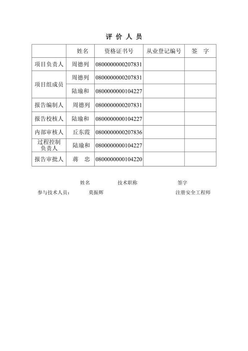 醇烃化新工艺改造合成氨铜洗工段项目设立评价报告(陆校).doc_第3页