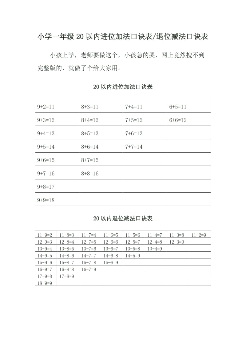 小学一年级20以内进位加法口诀表.doc_第1页