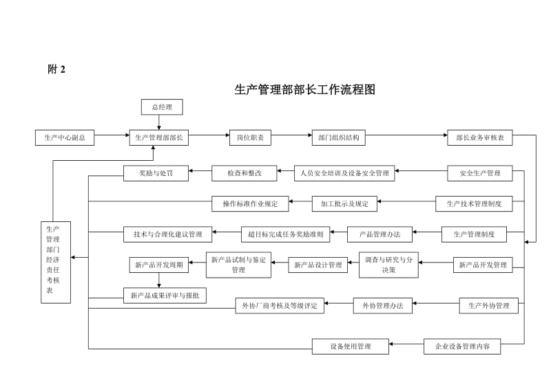 生产部长的工作细则.doc_第3页