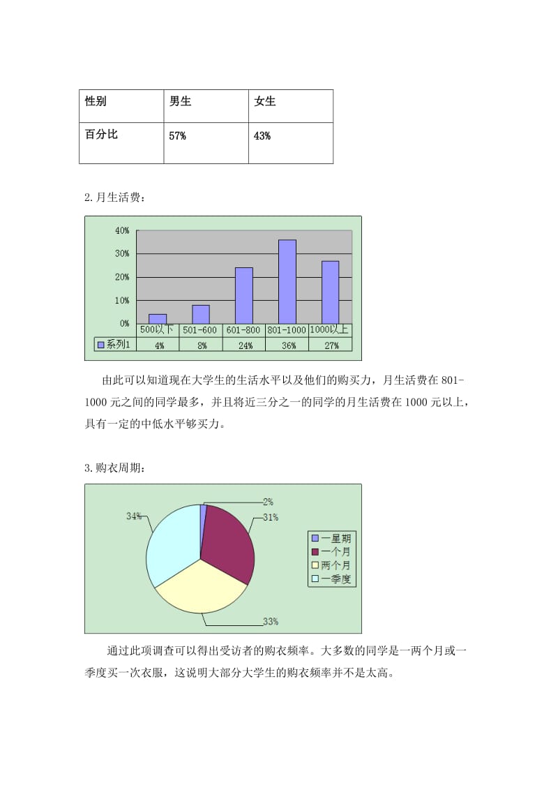 大学生服装消费市场调研报告.doc_第3页