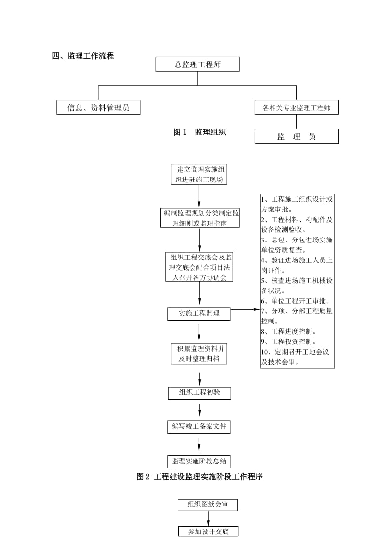 景观工程监理实施细则.doc_第3页