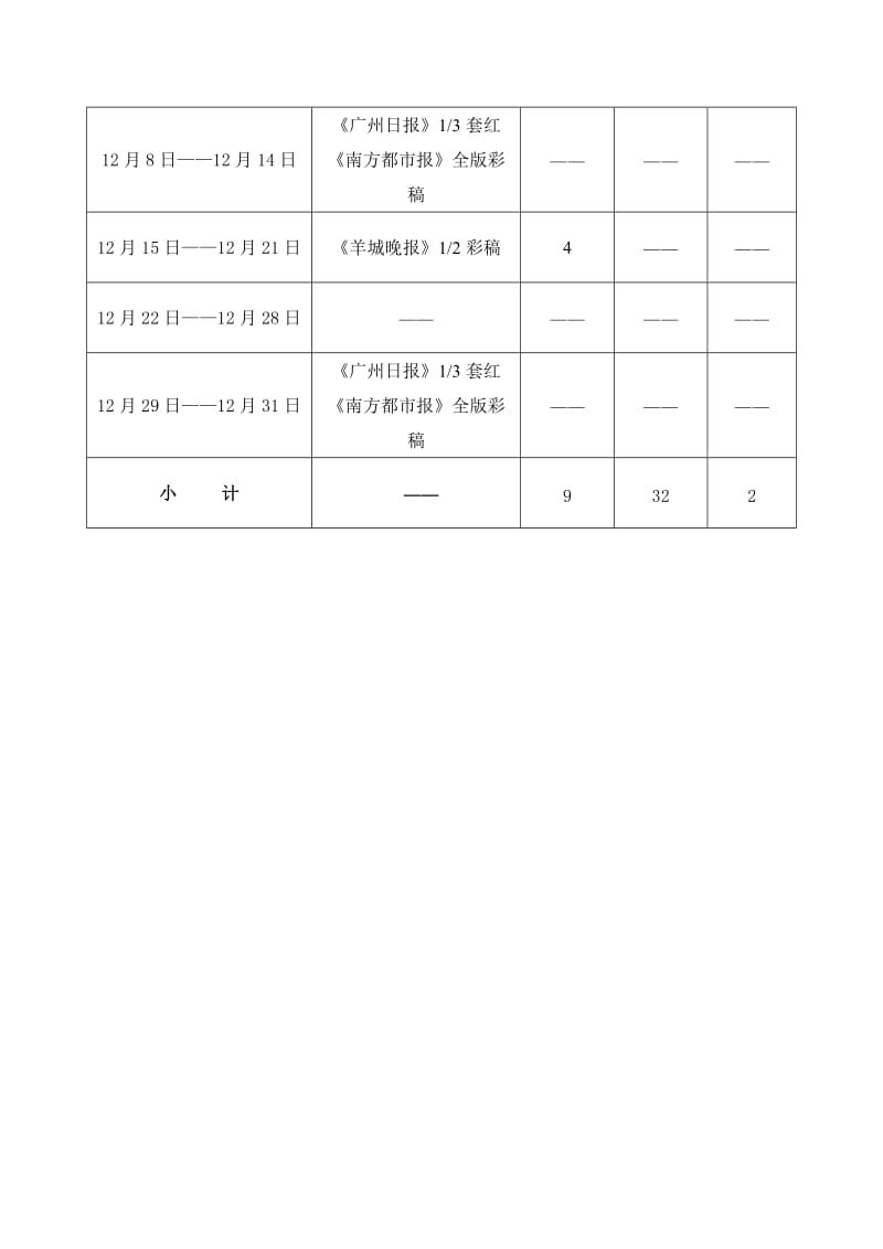 广州佳信花园商场销售报告.doc_第3页