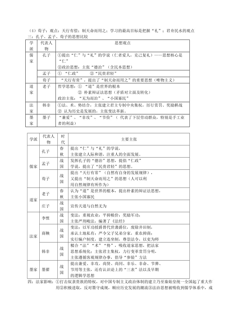 《高中历史必修三》word版.doc_第2页