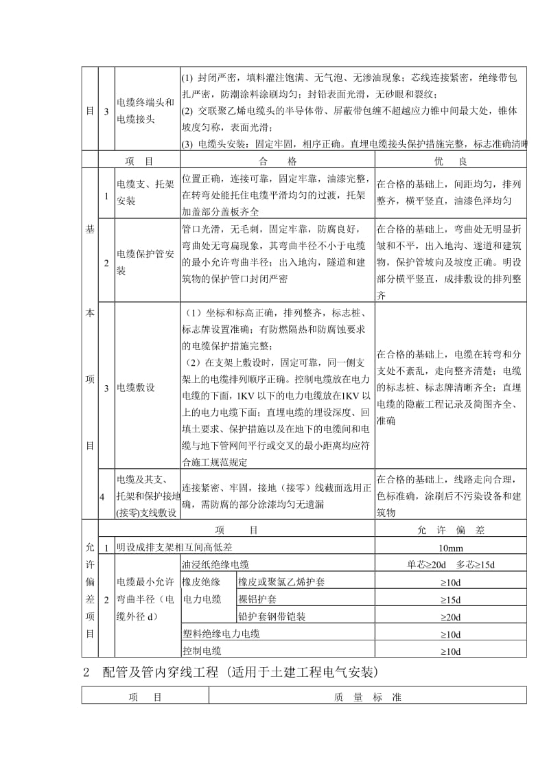 电气安装工程监理实施细则q.doc_第2页