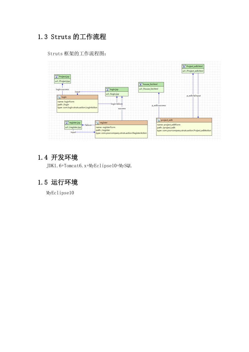 课设报告-J2EE企业级开发架构-通用表单及表格模板.doc_第3页