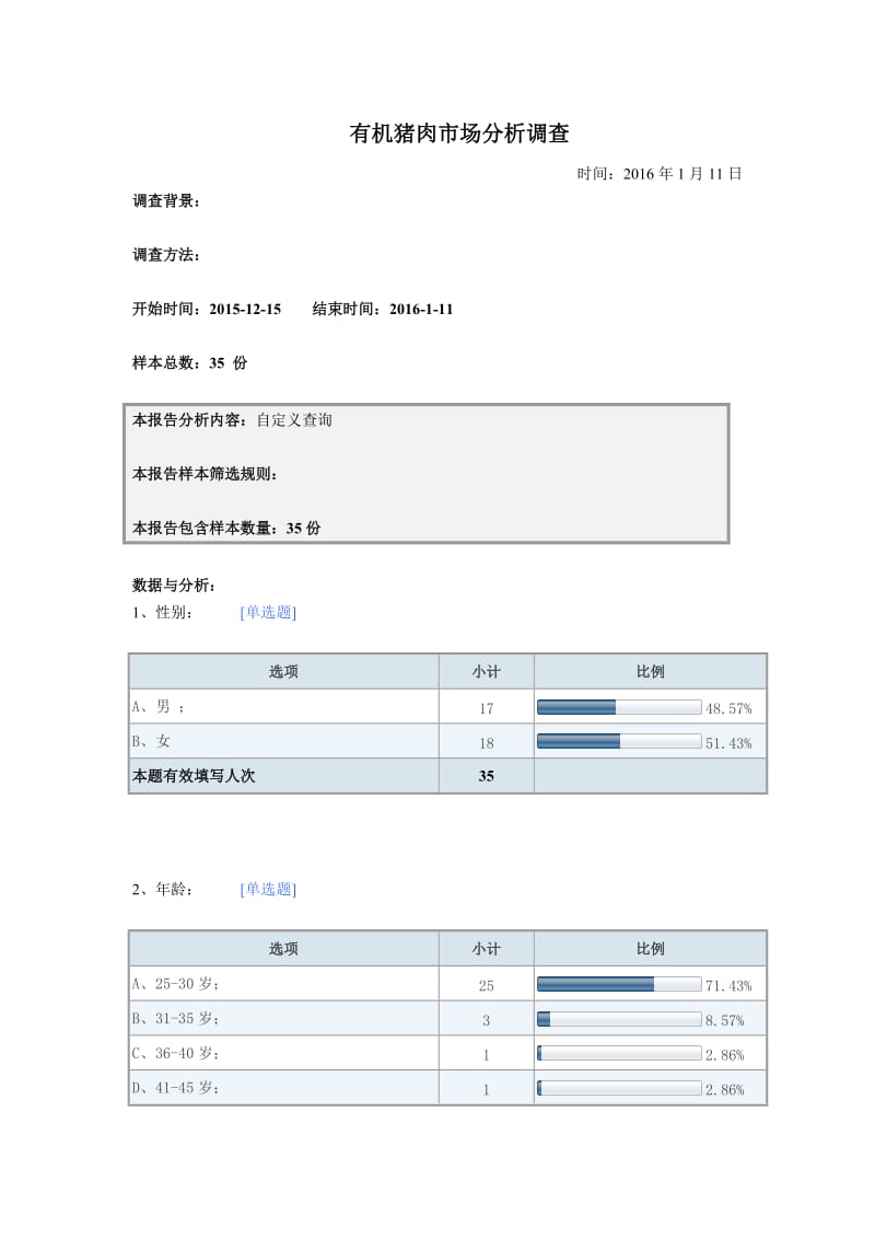 有机猪肉市场分析调查报告.doc_第1页