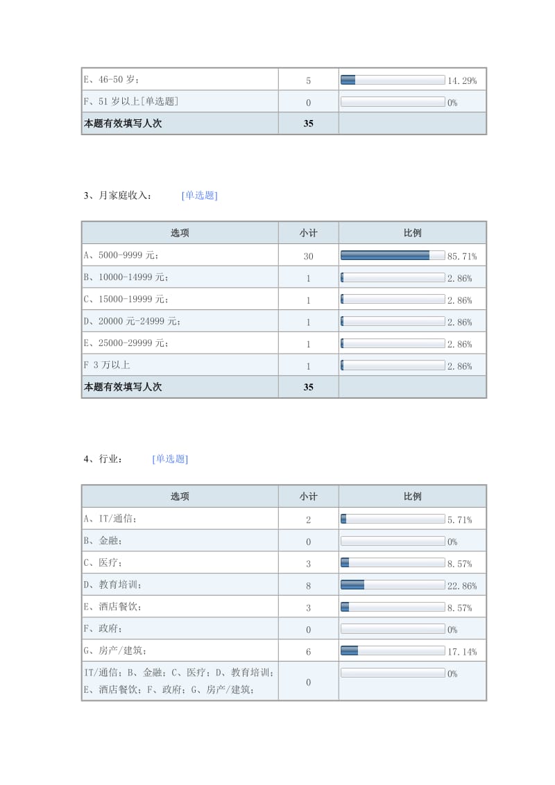 有机猪肉市场分析调查报告.doc_第2页