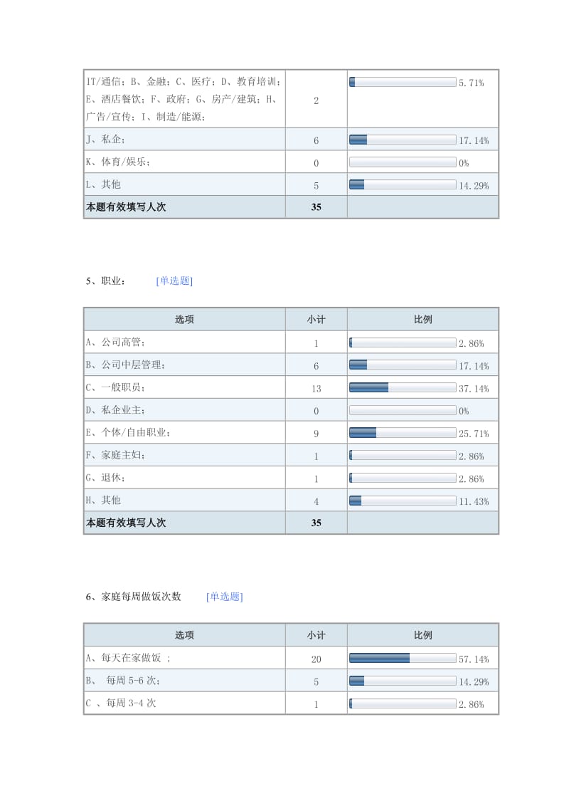 有机猪肉市场分析调查报告.doc_第3页