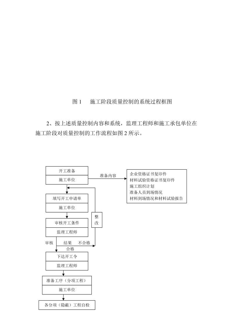 钢结构细则(全钢结构范).doc_第2页