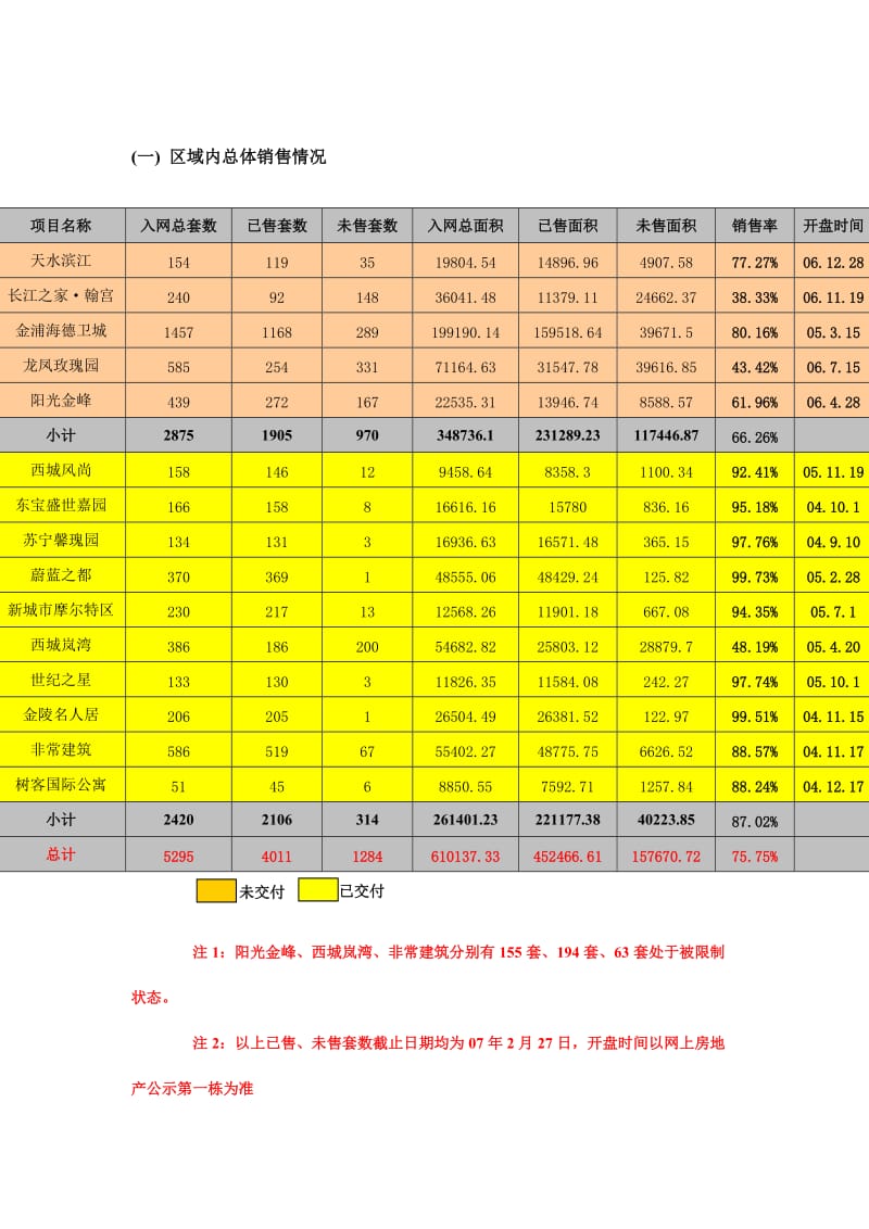 南京市别墅类房地产市场调研报告.doc_第3页