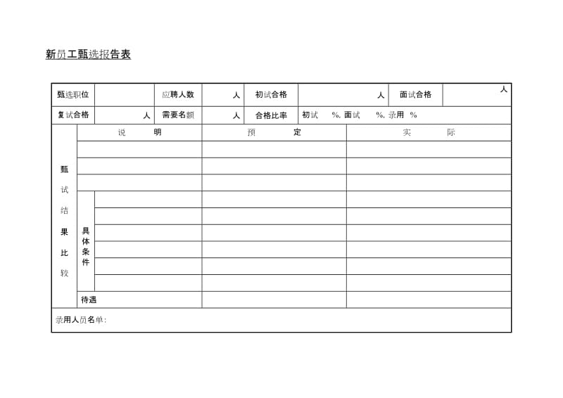 新员工甄选报告表.doc_第1页