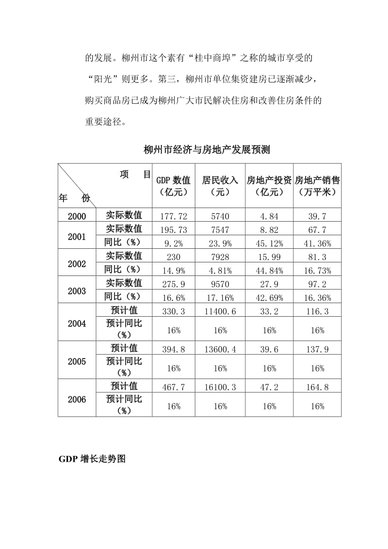 居上项目市场需求调查报告.doc_第3页