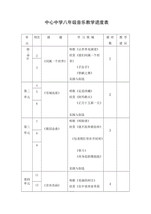 人教版八年級(jí)上冊(cè)全冊(cè)音樂(lè)教案.doc