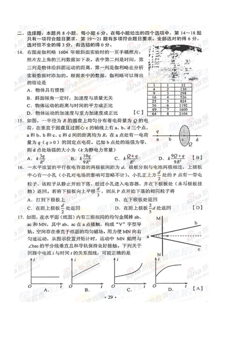 2013全国一卷物理高考试题和答案.doc_第1页