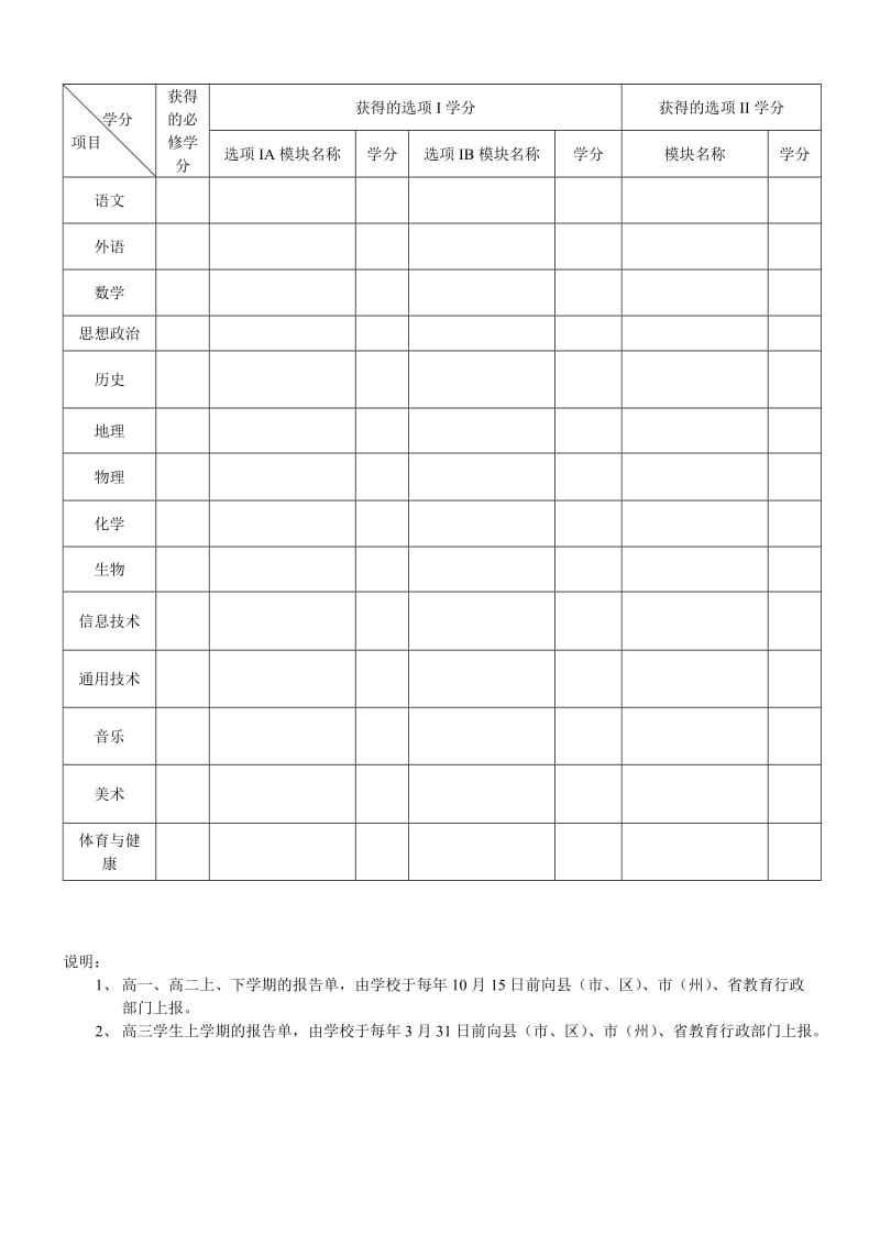 四川省普通高中学生综合素质阶段性评价报告单.doc_第2页