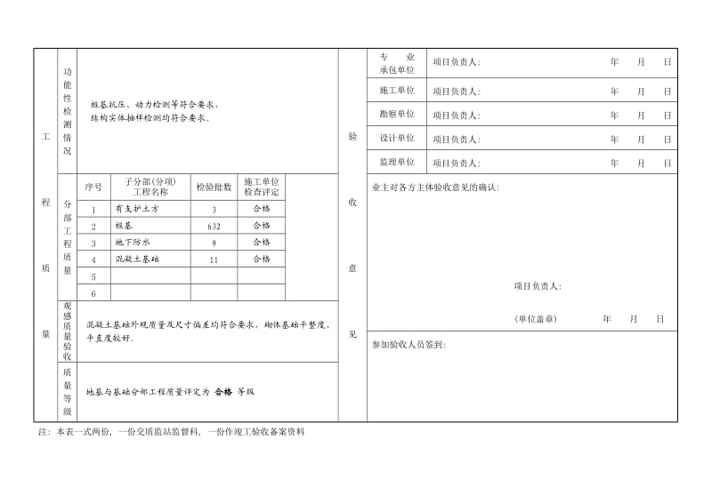 结构工地进程验收报告(中间工地进程验收).doc_第2页