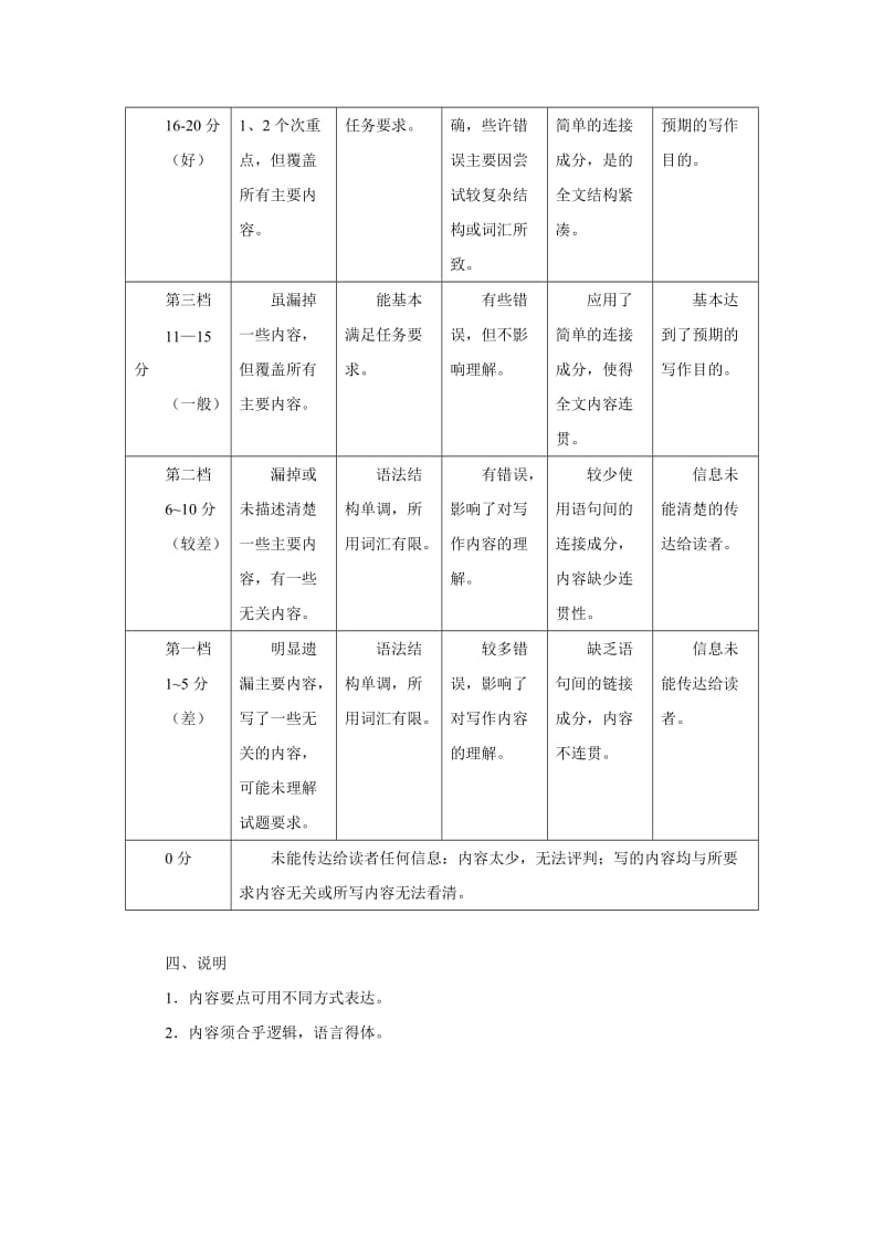 高考英语天津卷答案.doc_第3页