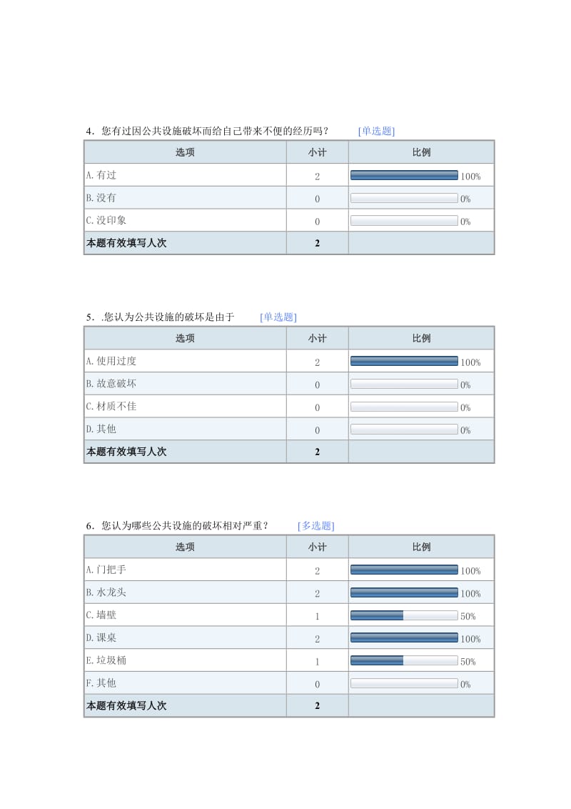 校园公共设施及破坏情况调查报告.doc_第2页