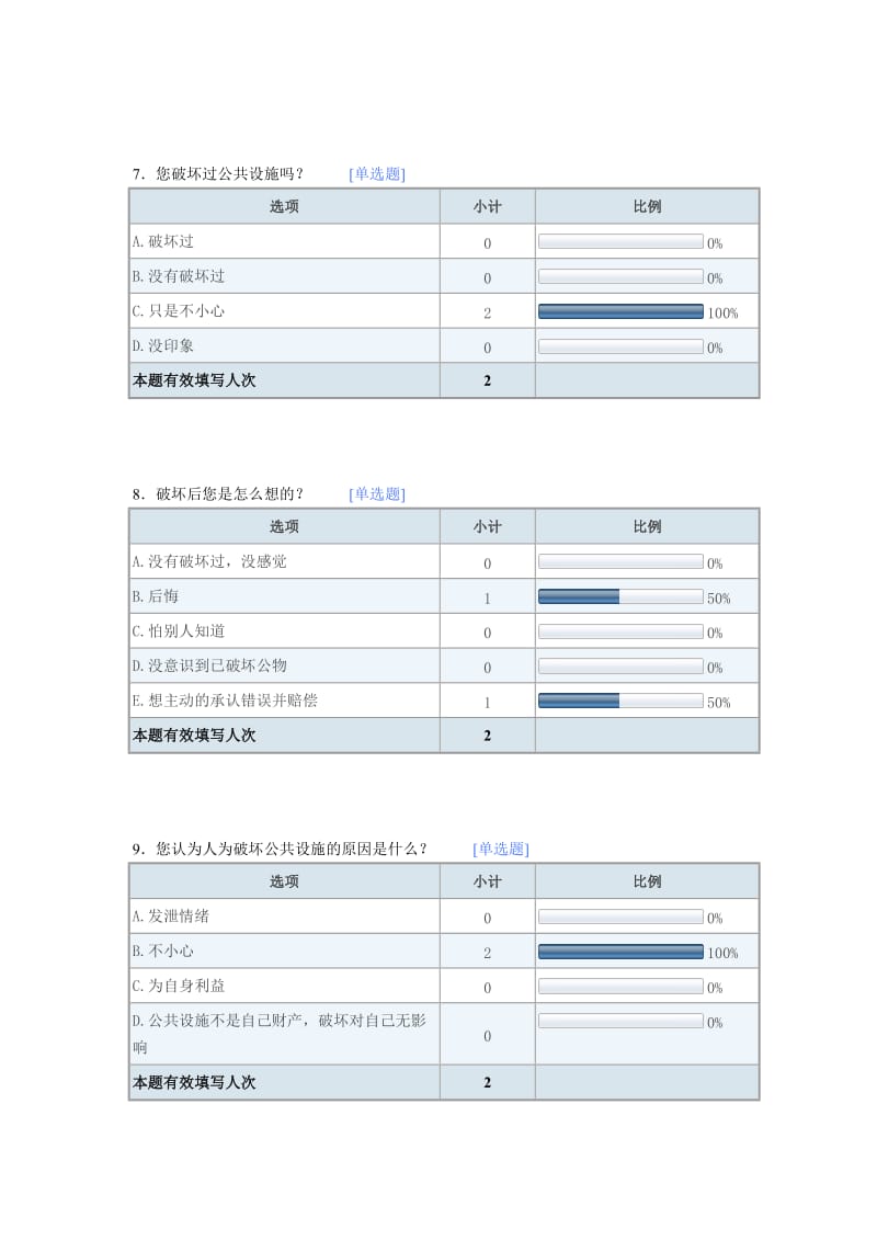 校园公共设施及破坏情况调查报告.doc_第3页