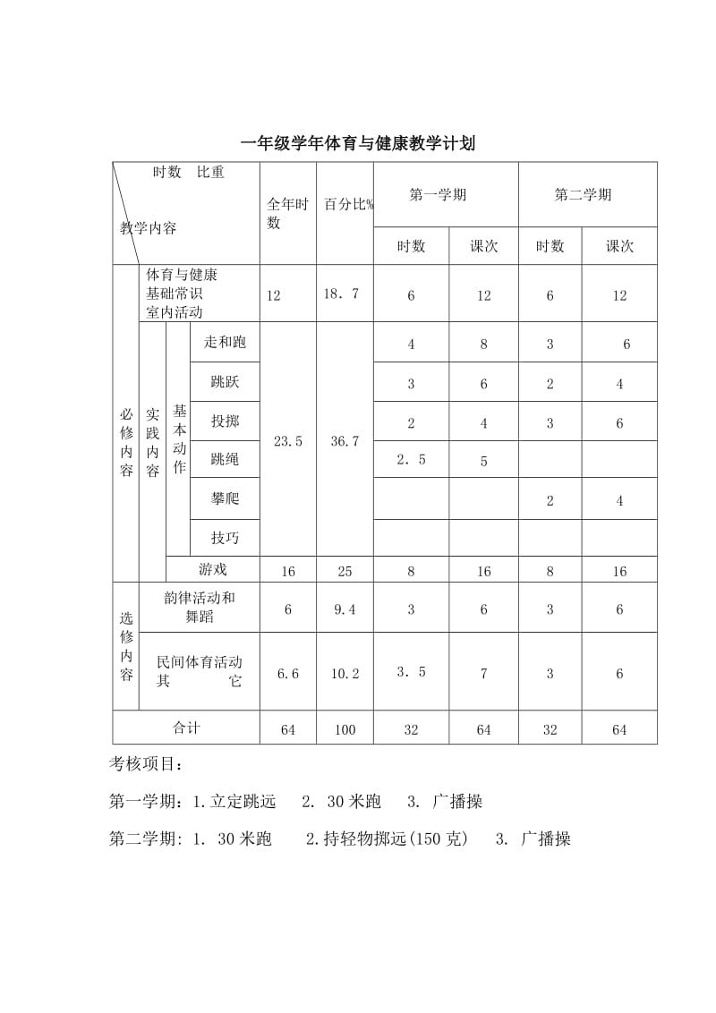 2011-小学一年级第一学期体育与健康教案全集.doc_第1页