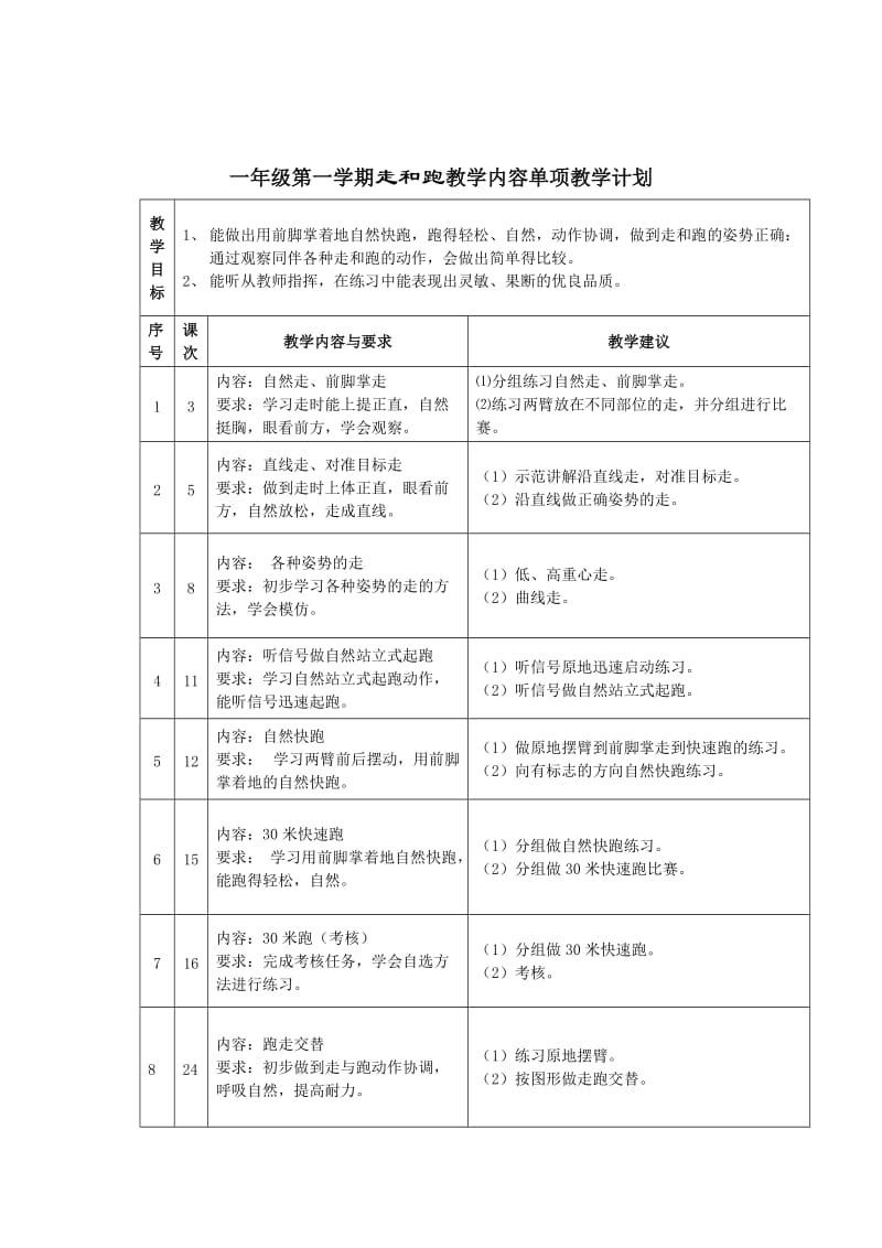 2011-小学一年级第一学期体育与健康教案全集.doc_第3页