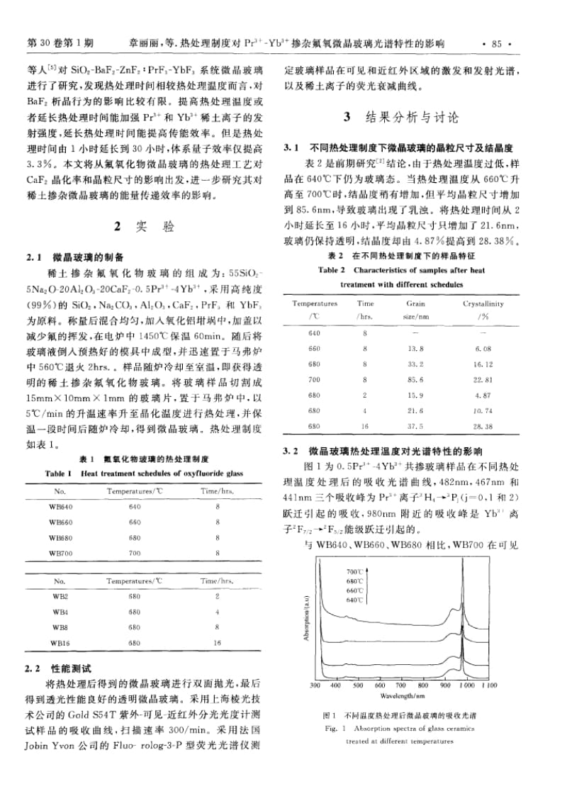 热处理制度对Pr^3＋-Yb^3＋掺杂氟氧微晶玻璃光谱特性的影响.docx_第2页