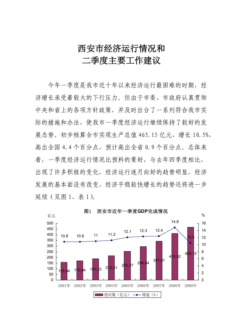 西安市经济形势分析报告.doc_第1页