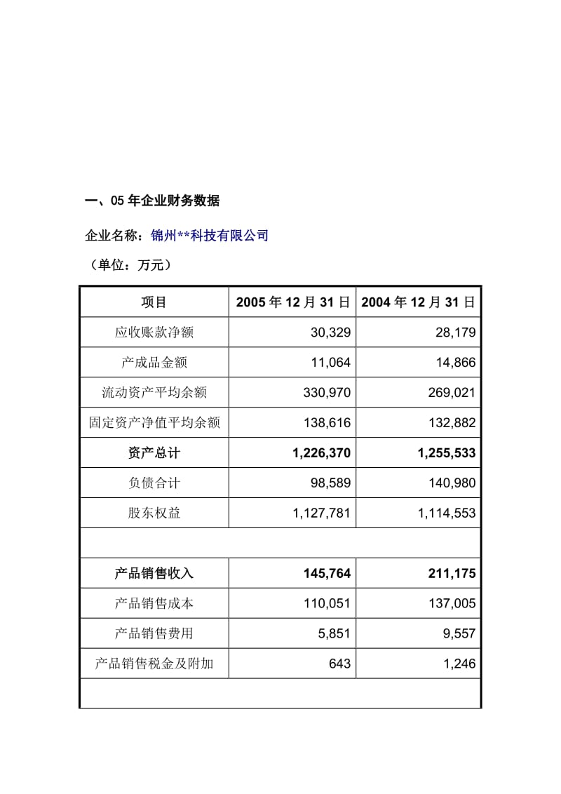 某科技公司《企业财务分析报告》样本.doc_第2页