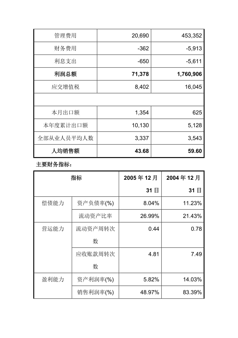 某科技公司《企业财务分析报告》样本.doc_第3页