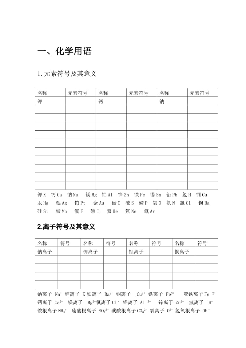 初中化学规律重点难点考点总结.doc_第3页