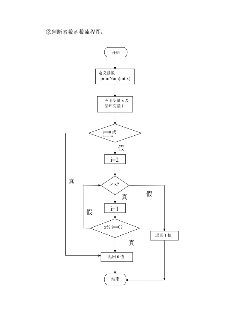 C语言程序设计实验报告(函数).doc_第3页