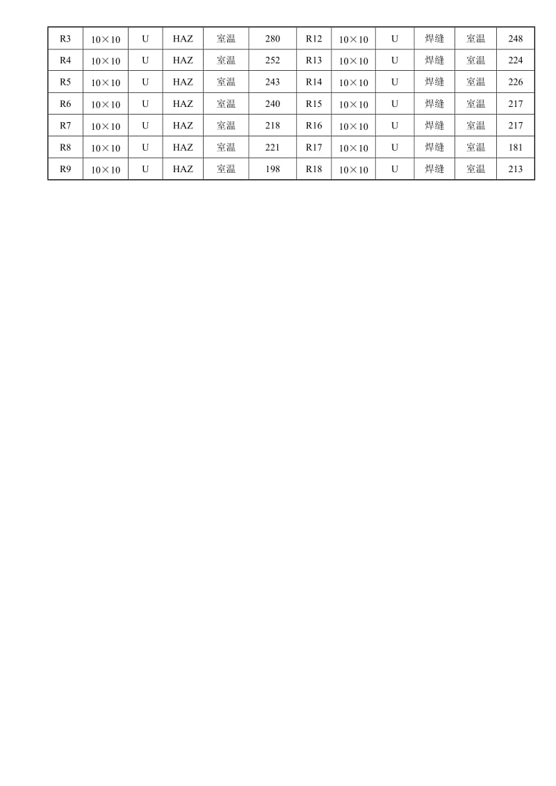 Acwswg20MnMo评定报告.doc_第3页