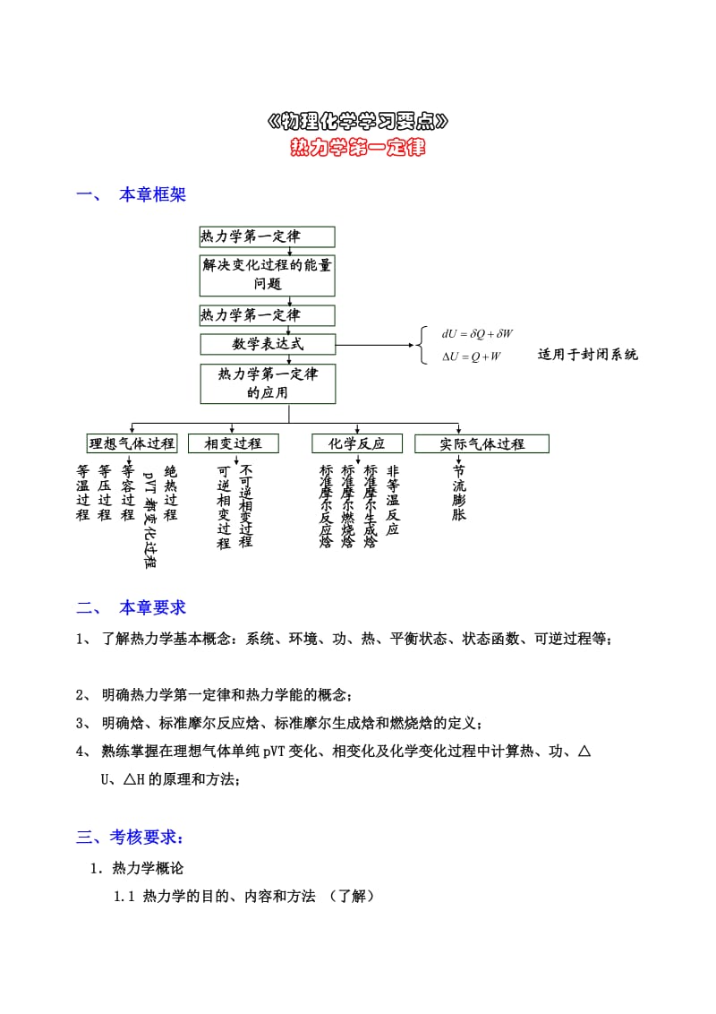 物理化学-知识点总结.doc_第1页