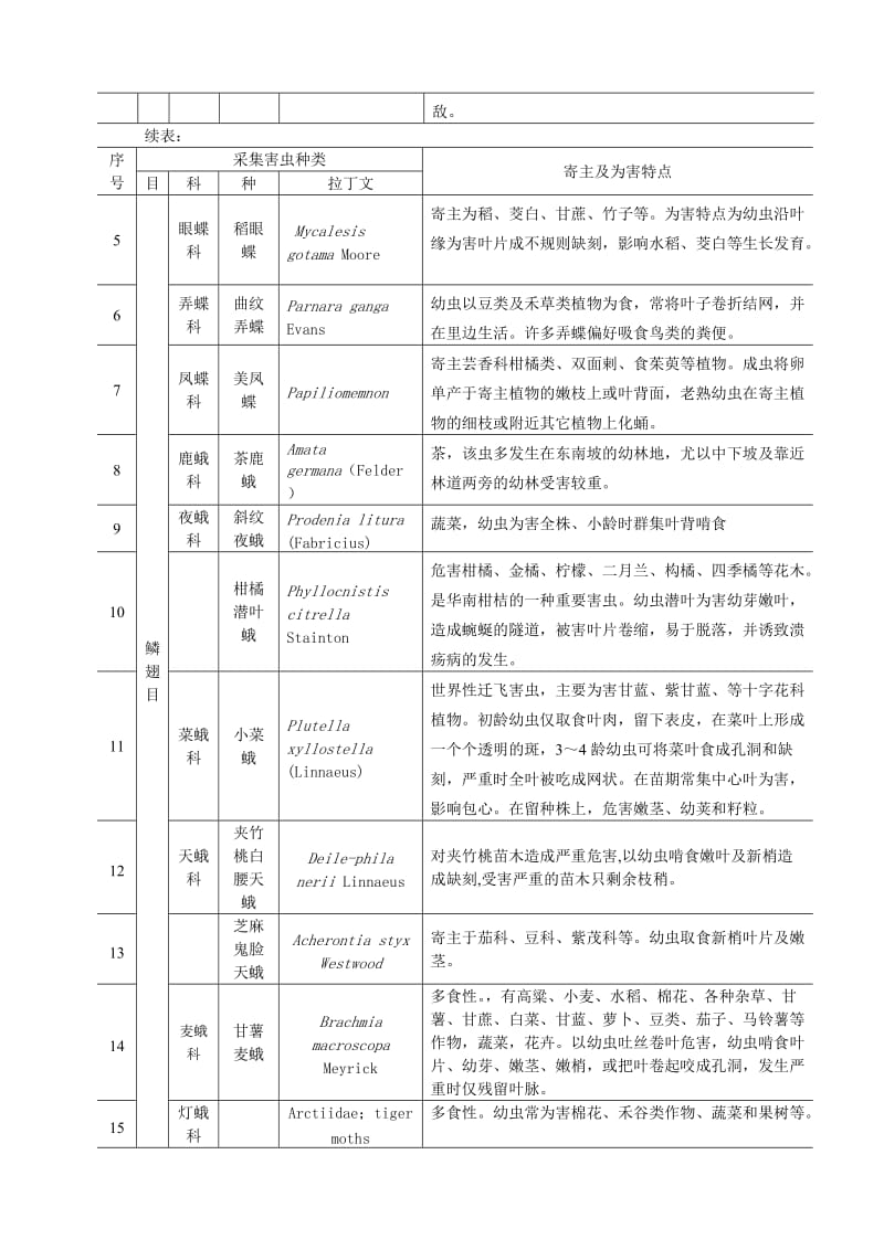 热带农业昆虫实习报告.doc_第3页