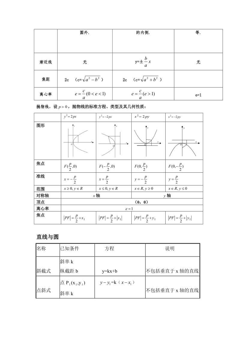 高考数学知识点综合总结第八章-圆锥曲线方程.doc_第2页