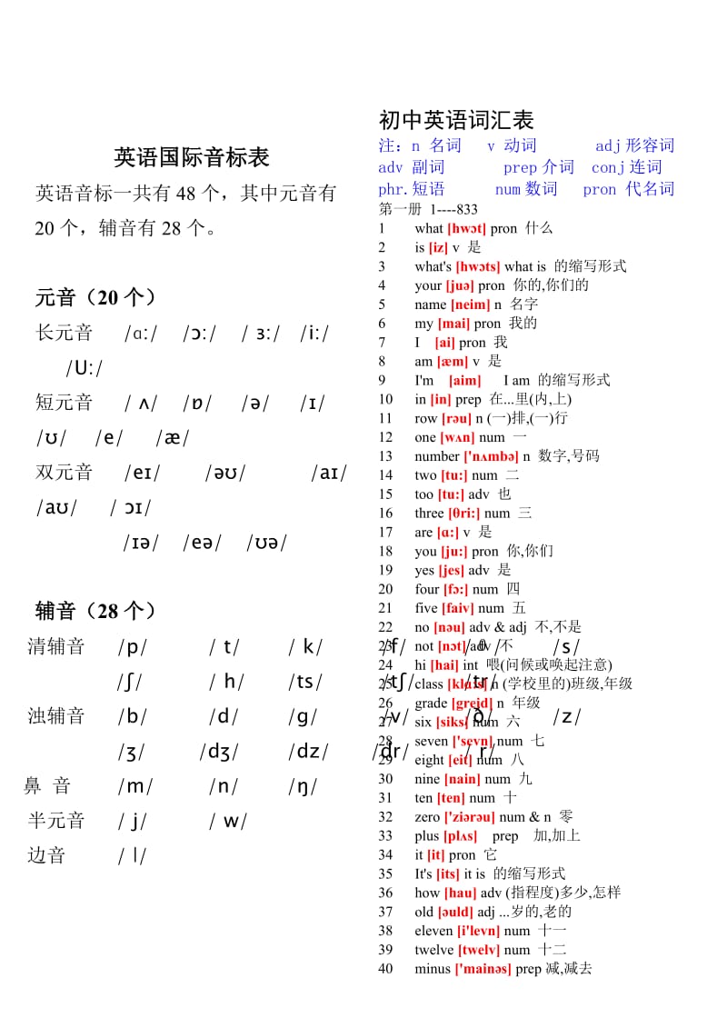 初中英语单词表大全带国际英语音标.doc_第1页