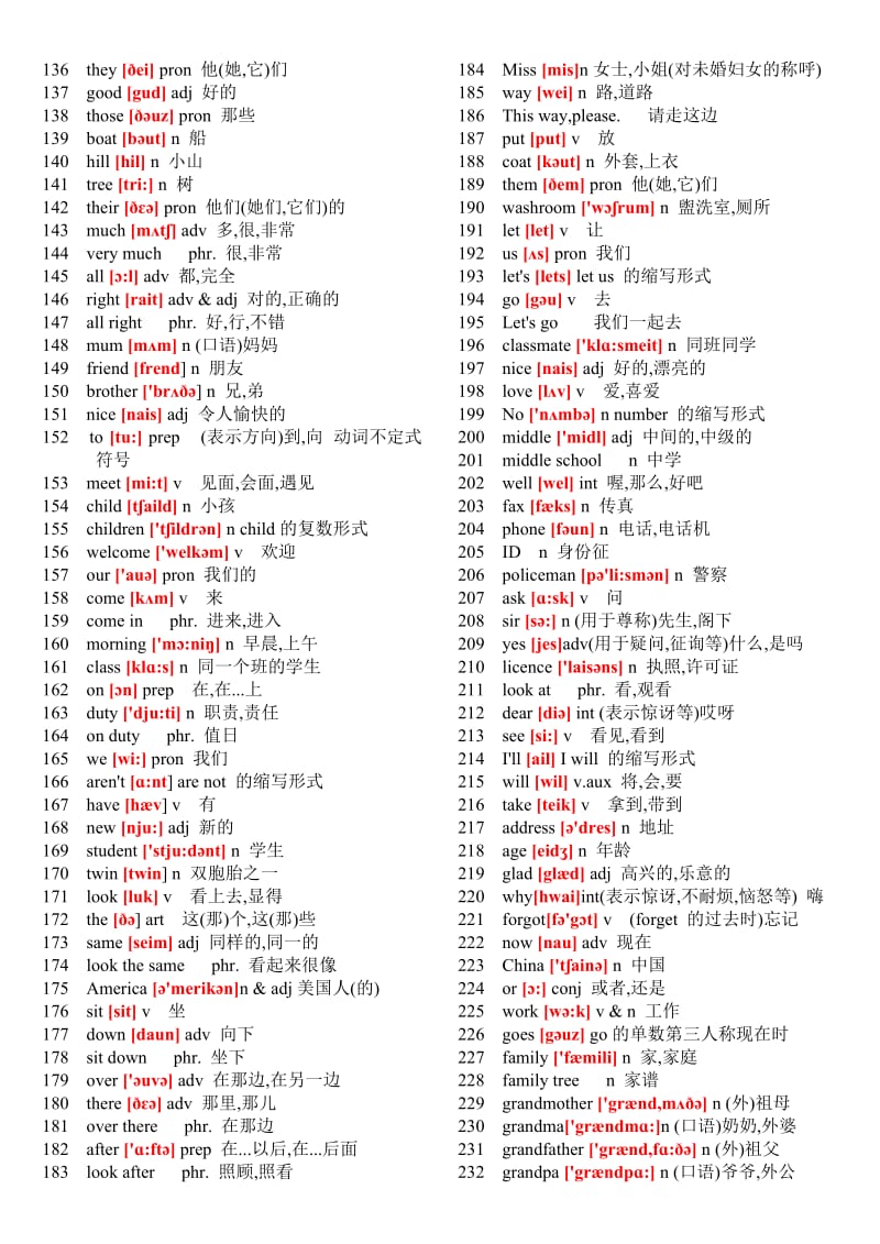 初中英语单词表大全带国际英语音标.doc_第3页