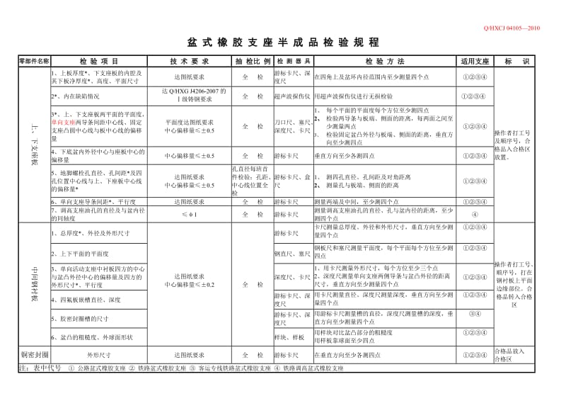 盆式橡胶支座半成品检验规程.doc_第1页