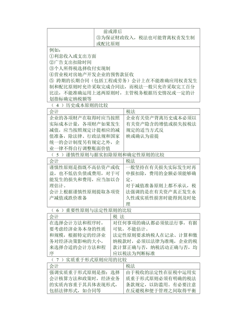 财务制度会计准则与税法的差异.doc_第2页